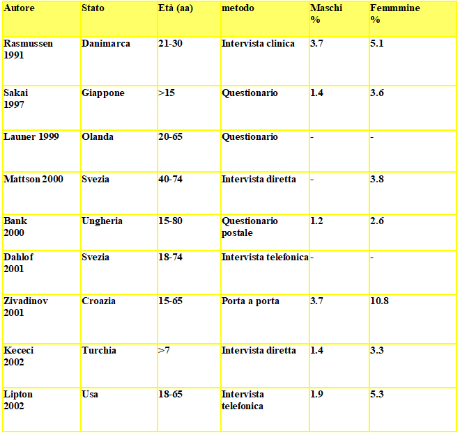fabio-antonaci-centro-medicina-cefalee-neurologia-mal-di-testa-dolore-cronico-emicrania-67