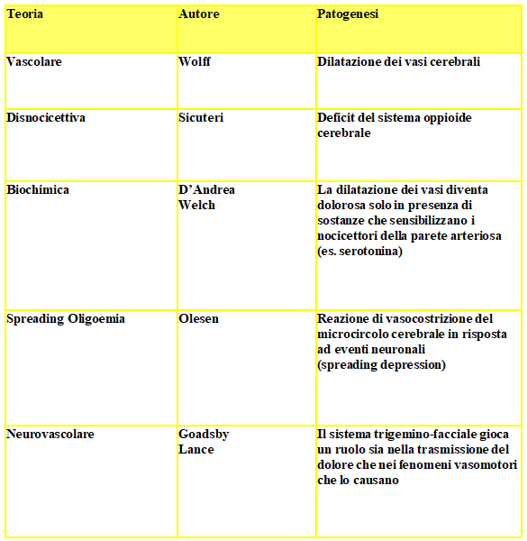 fabio-antonaci-centro-medicina-cefalee-neurologia-mal-di-testa-dolore-cronico-emicrania-68b